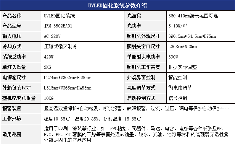 智能<a href=http://m.njlwz.com/product.html target='_blank'>uv固化</a>.png