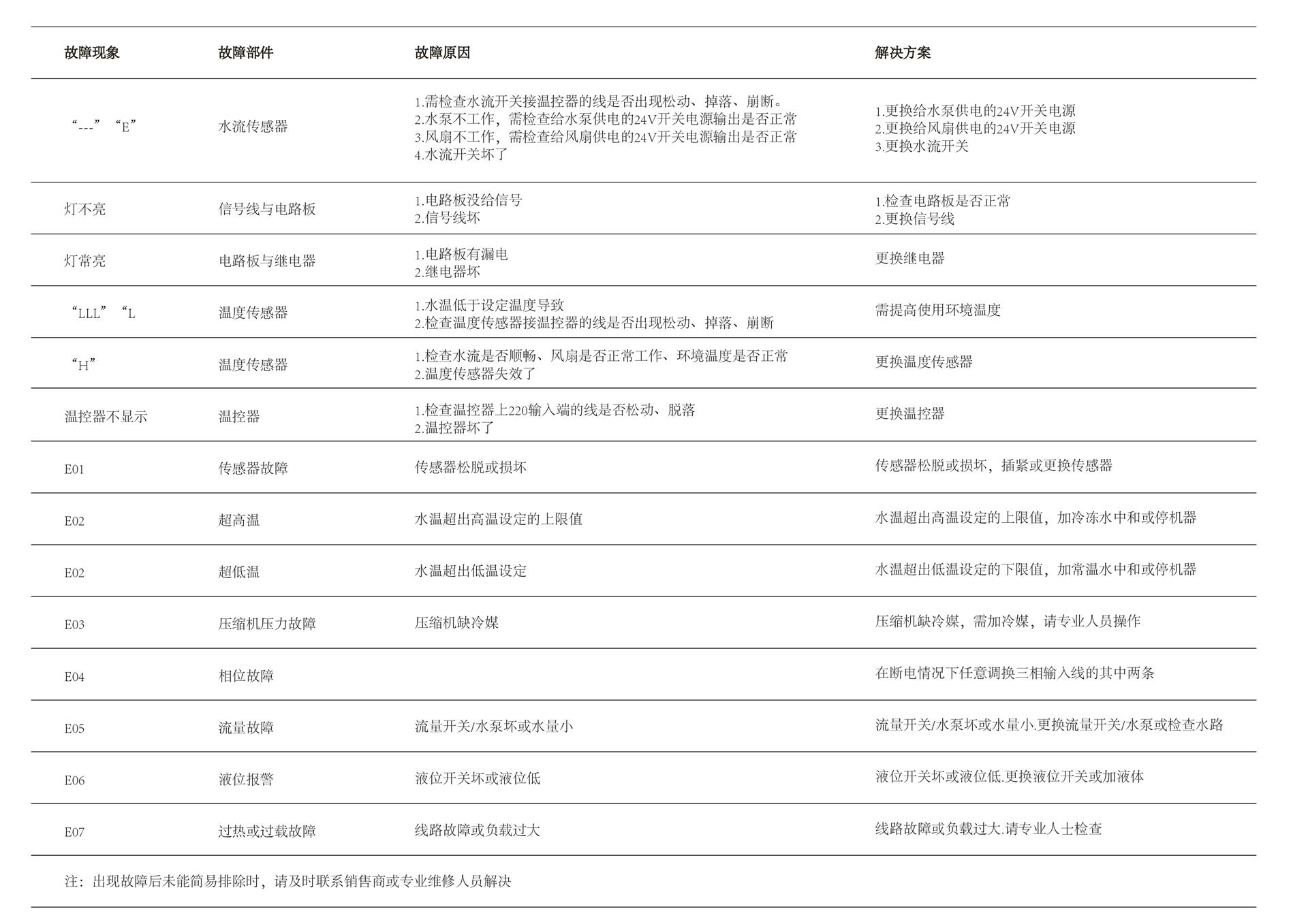 常規(guī)故障排查.jpg